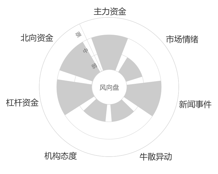 国药一致2024-04-24风向图