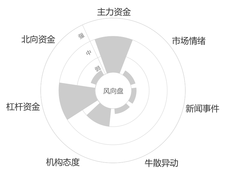 路斯股份2024-04-24风向图