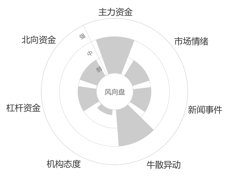益丰药房2024-04-24风向图