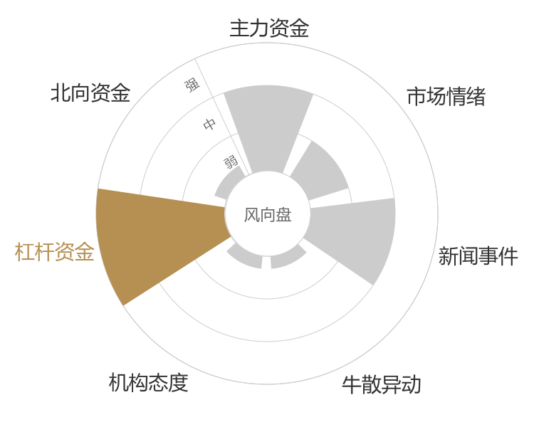 新相微2024-04-24风向图