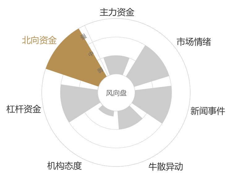禾丰股份2024-04-24风向图