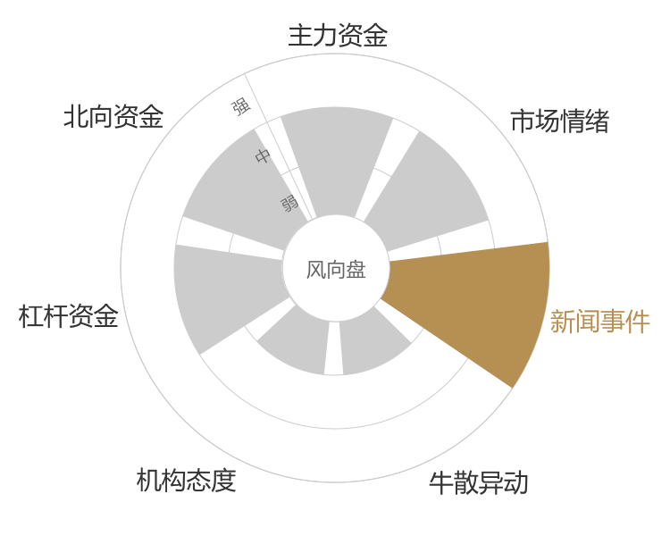 致欧科技2024-04-24风向图
