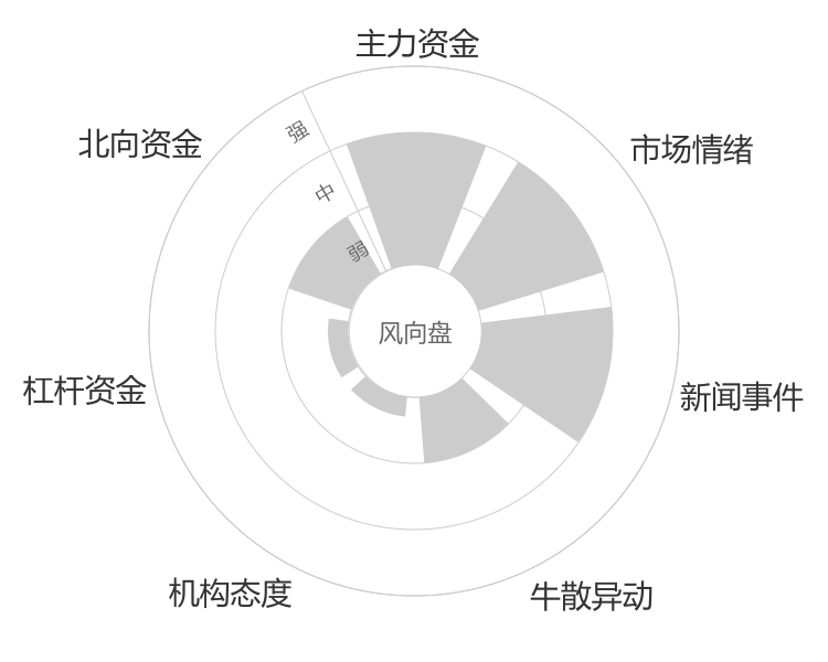 百利电气2024-04-24风向图
