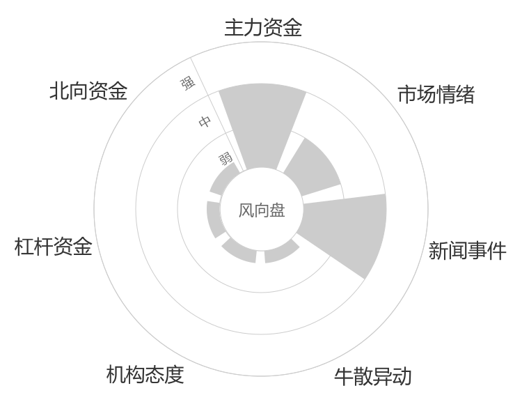 ST奥康2024-04-24风向图