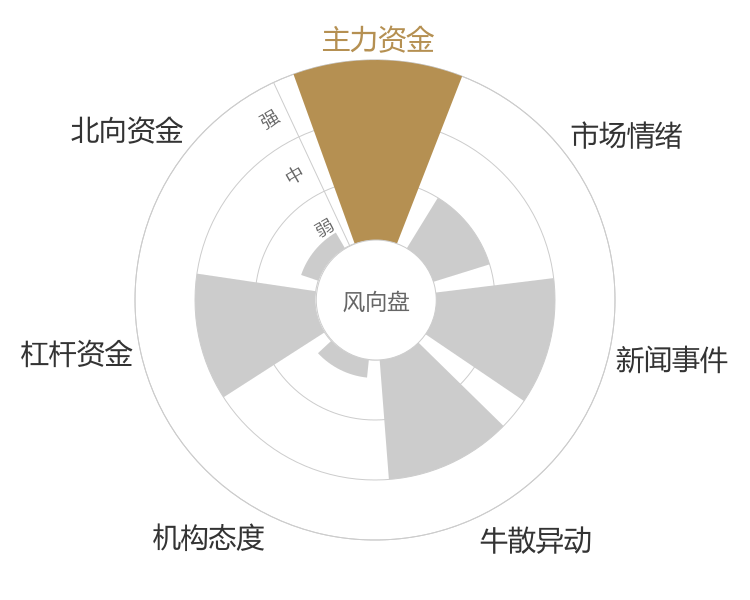 中瑞股份2024-04-24风向图