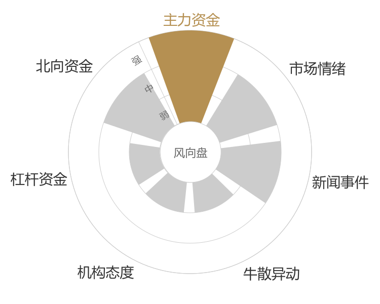 道森股份2024-04-24风向图