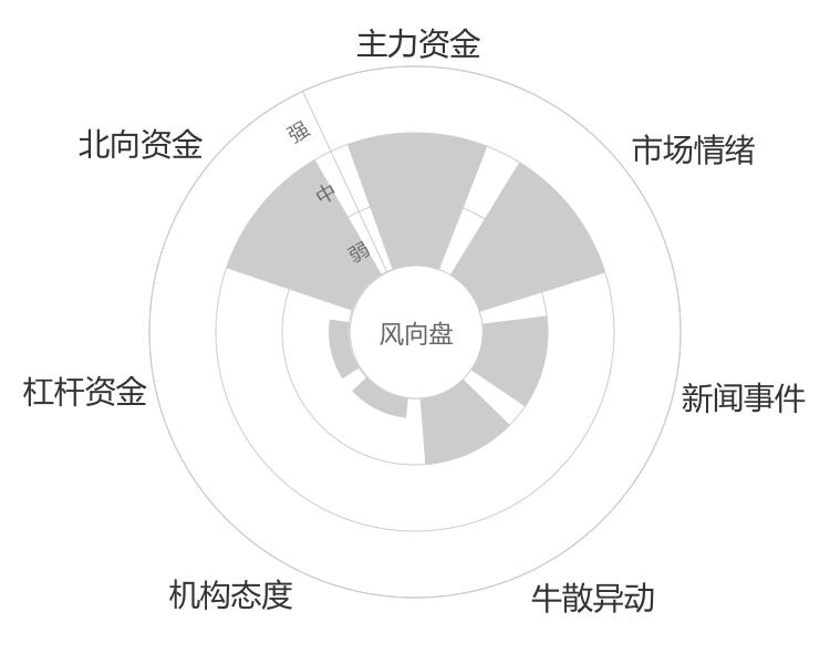 中农立华2024-04-24风向图