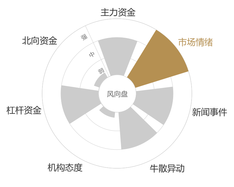 正强股份2024-04-24风向图