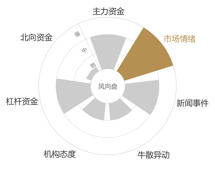 天键股份2024-04-24风向图