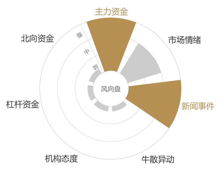 乐通股份2024-04-24风向图