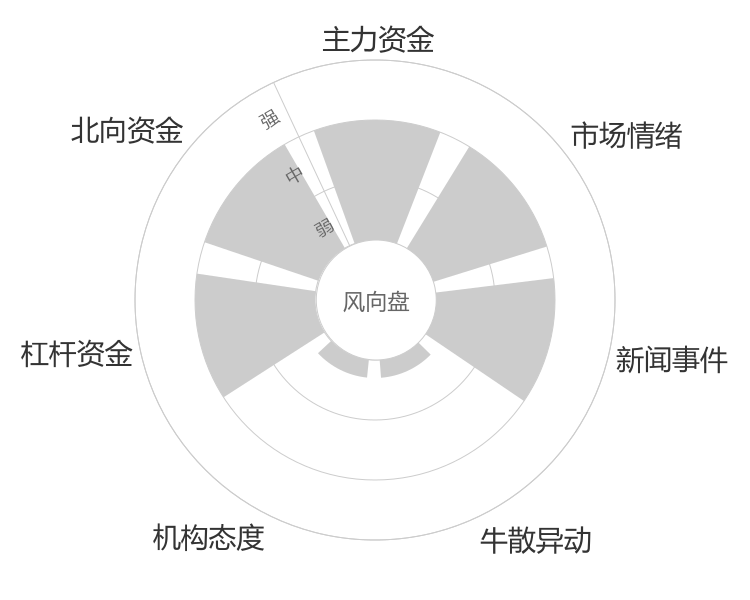 首药控股2024-04-24风向图