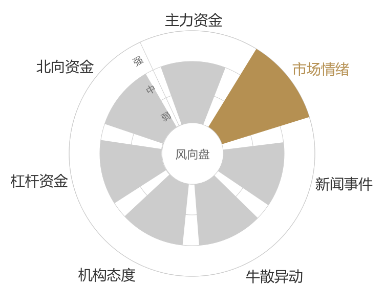 平高电气2024-04-24风向图