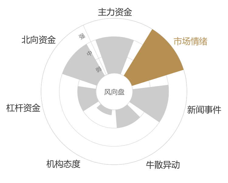 科德数控2024-04-24风向图