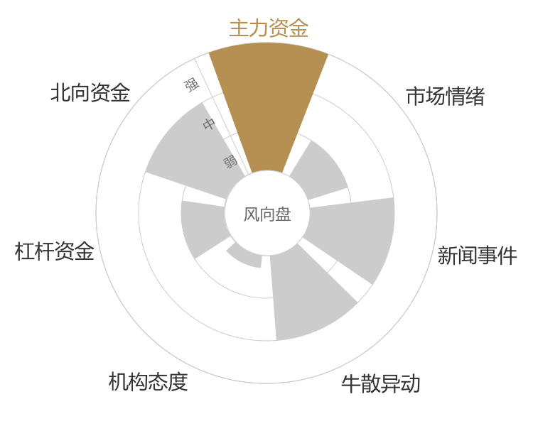 哈投股份2024-04-24风向图