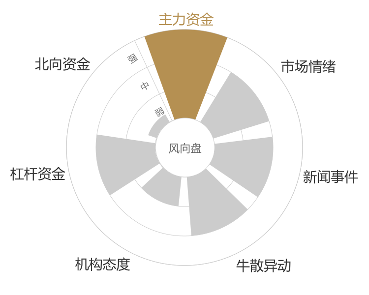 晶合集成2024-04-24风向图