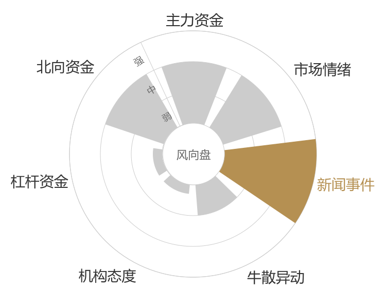 中国武夷2024-04-24风向图