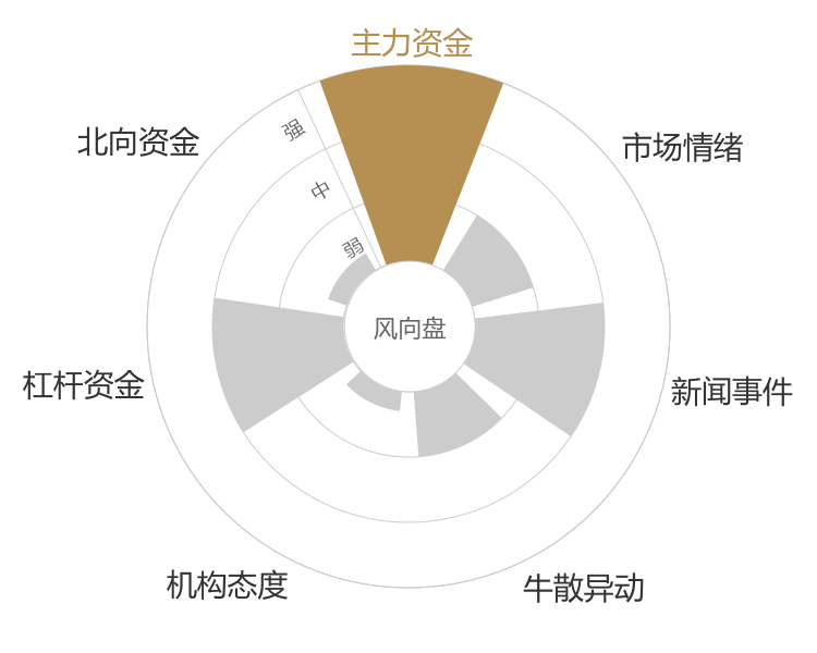 久日新材2024-04-24风向图