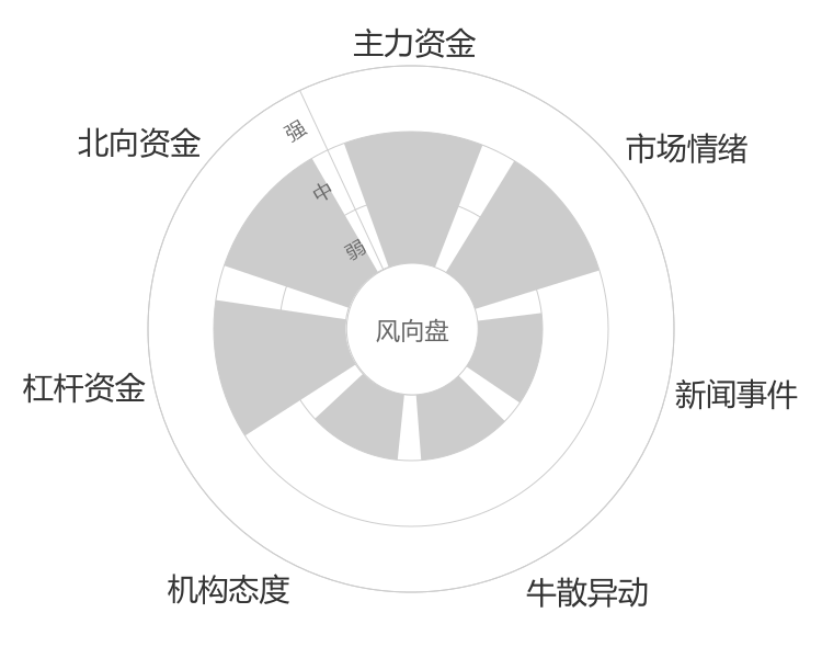 恒玄科技2024-04-24风向图