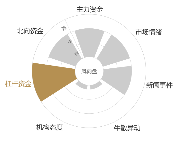 亚信安全2024-04-24风向图