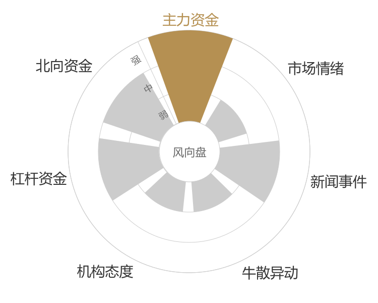 中国重汽2024-04-24风向图