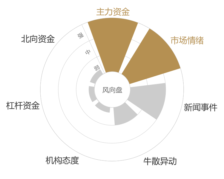 腾龙股份2024-04-24风向图