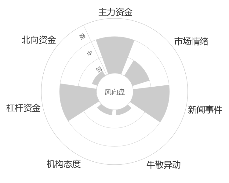 中润光学2024-04-24风向图