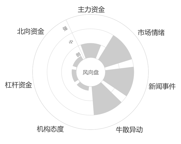 友邦吊顶2024-04-24风向图