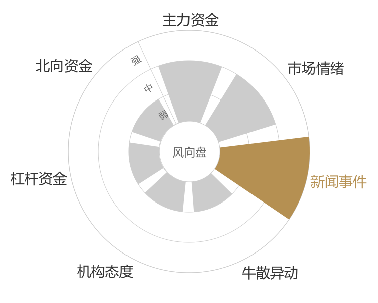 天健集团2024-04-24风向图