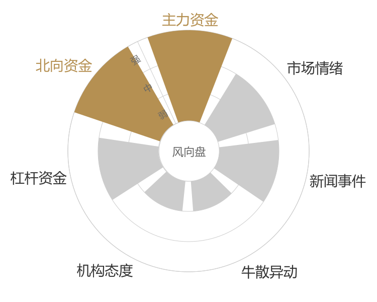 精锻科技2024-04-24风向图