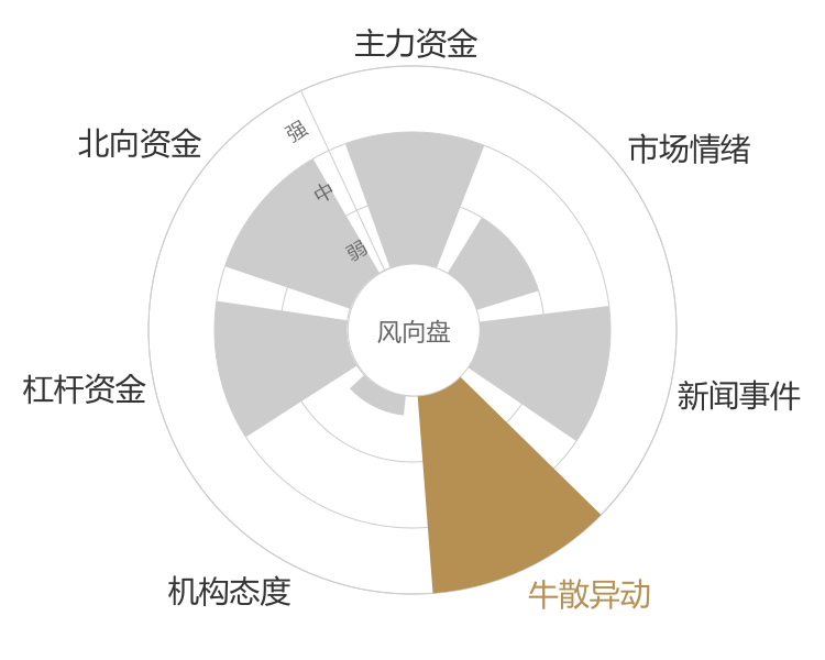 长盈精密2024-04-24风向图