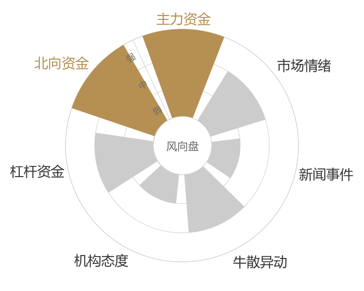建发股份2024-04-24风向图
