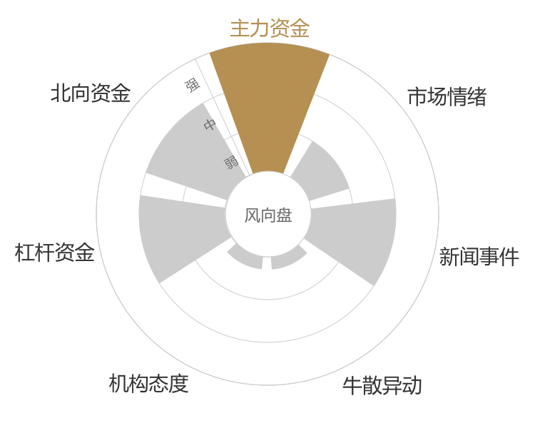 长光华芯2024-04-24风向图