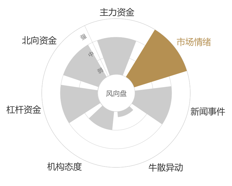 奥来德2024-04-24风向图