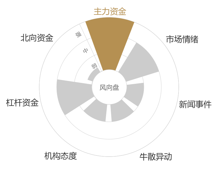 沃尔德2024-04-24风向图