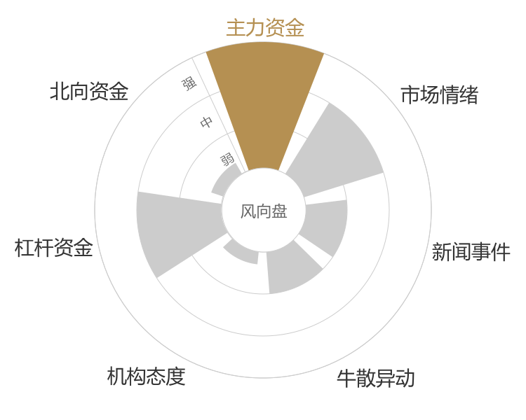 青木股份2024-04-24风向图