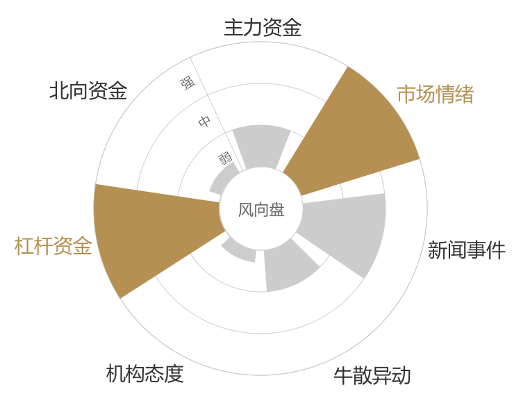 工大科雅2024-04-24风向图
