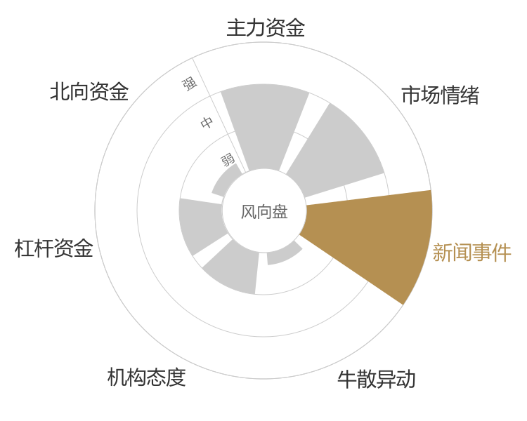 洁特生物2024-04-24风向图