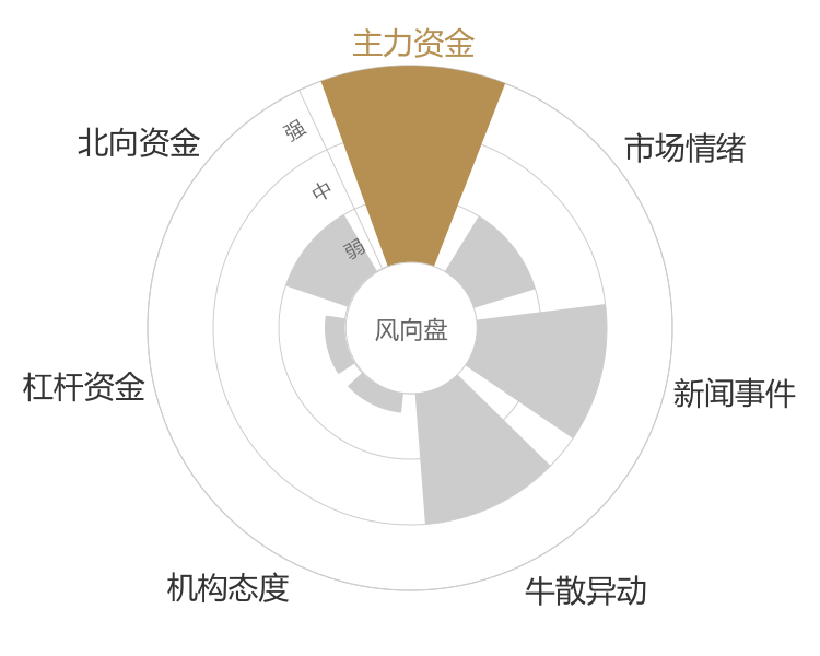 珠海港2024-04-24风向图