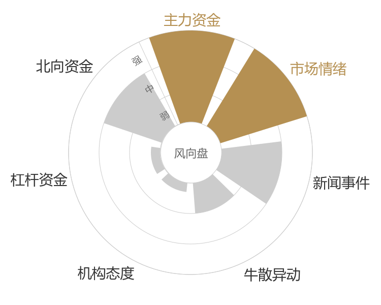 岭南股份2024-04-24风向图