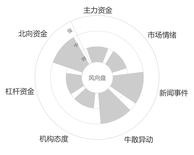 千方科技2024-04-24风向图