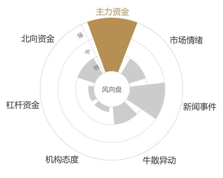 金正大2024-04-24风向图