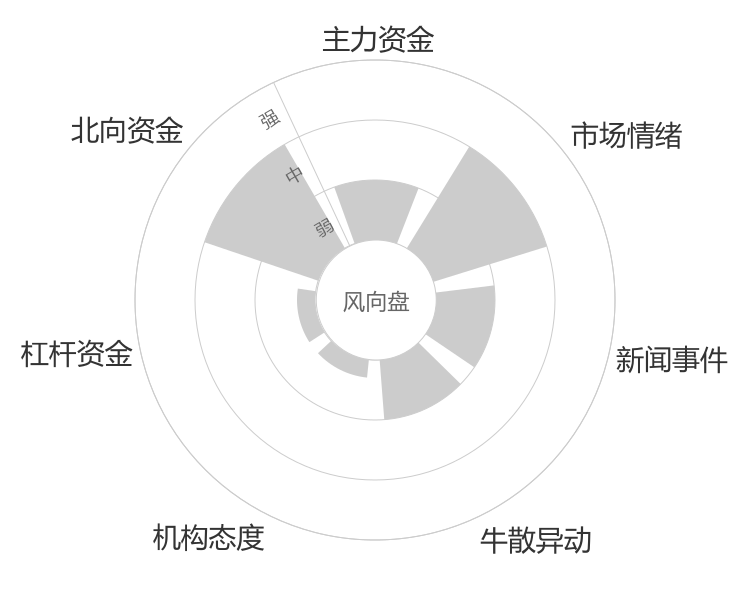 慕思股份2024-04-24风向图