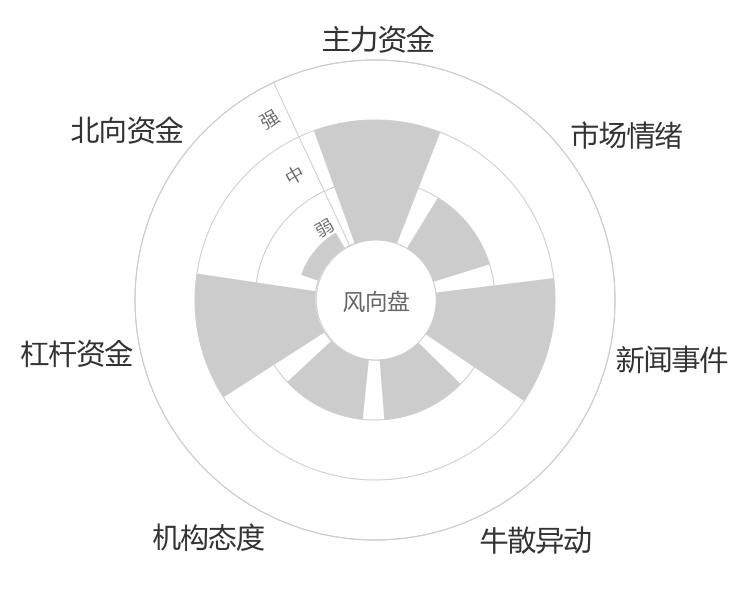 广钢气体2024-04-24风向图