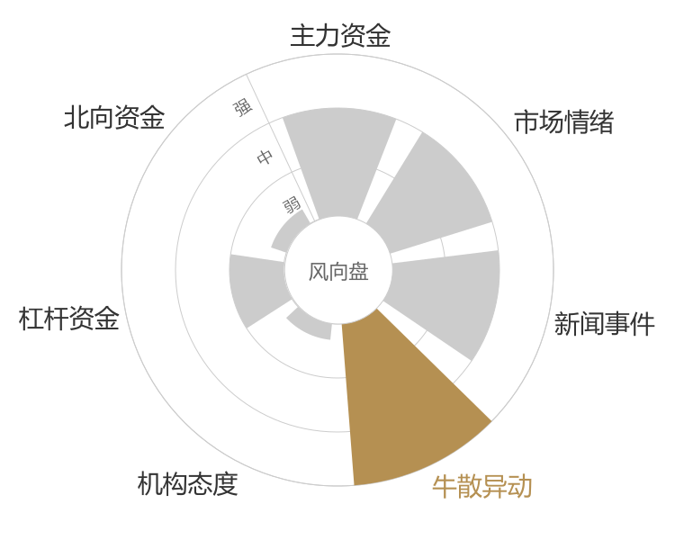 翰博高新2024-04-24风向图