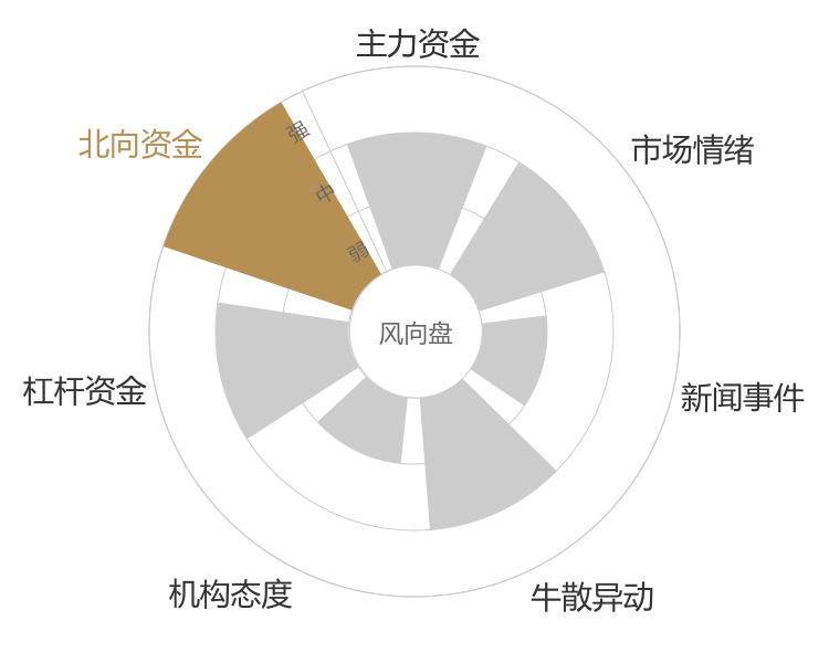 百洋医药2024-04-24风向图