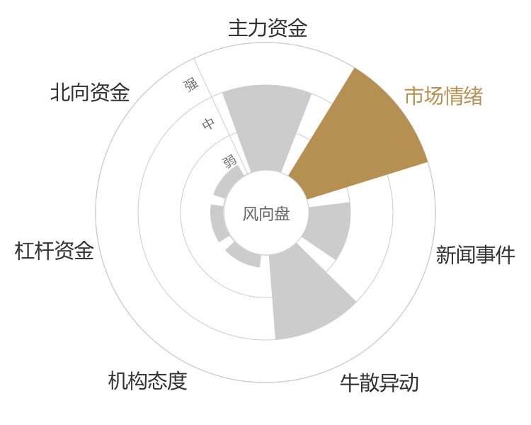 大烨智能2024-04-24风向图