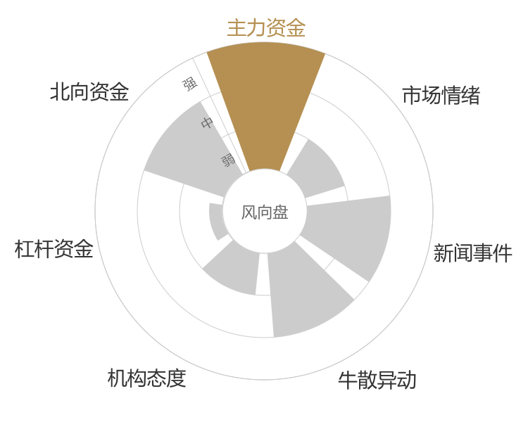 国泰集团2024-04-24风向图