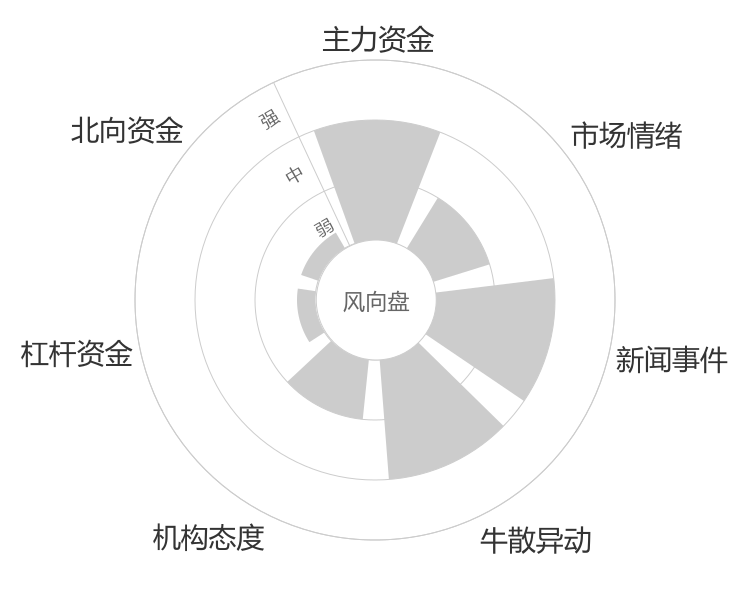 锦泓集团2024-04-24风向图