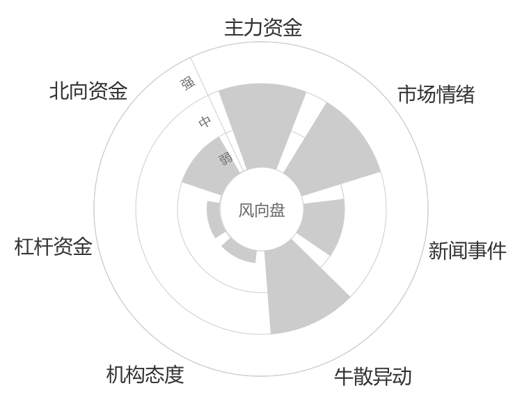 联合水务2024-04-24风向图