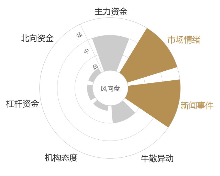 泰林生物2024-04-24风向图